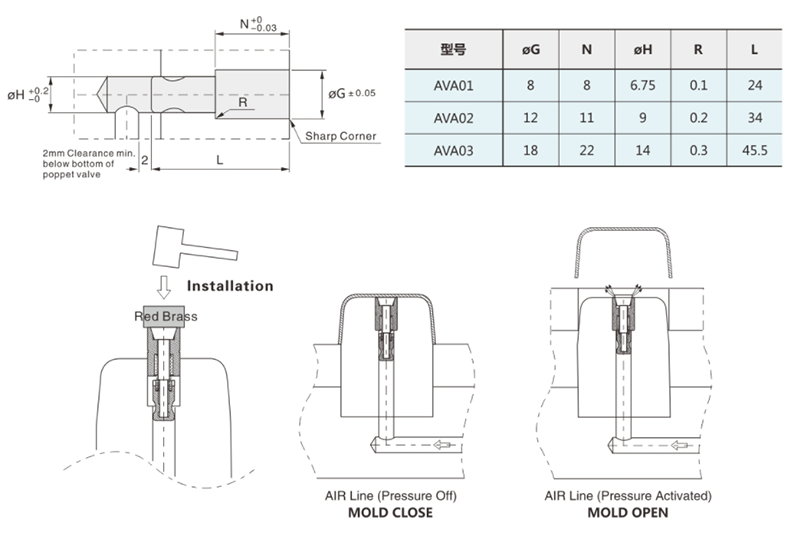 air-poppet-valves