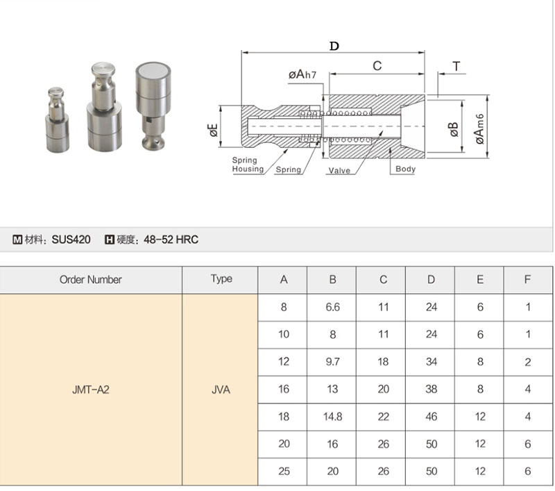 air-poppet-valves
