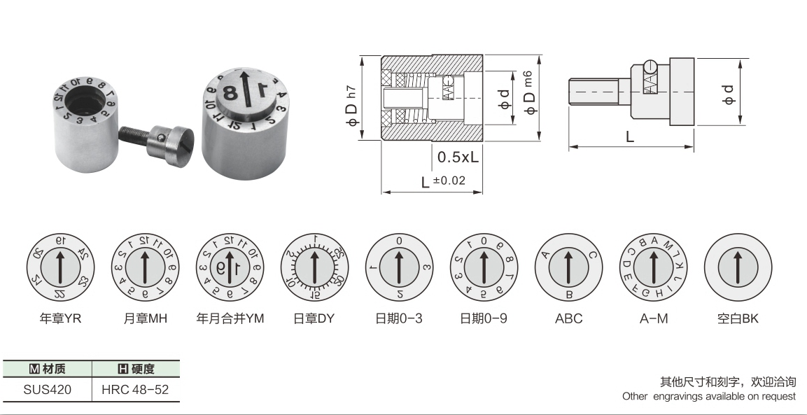 mold date inserts