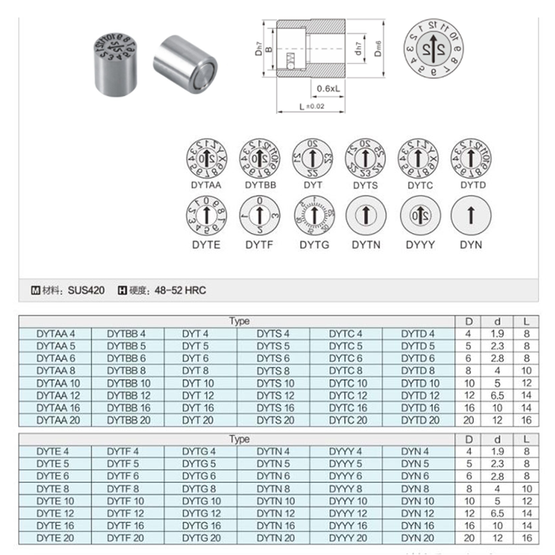 mold date inserts