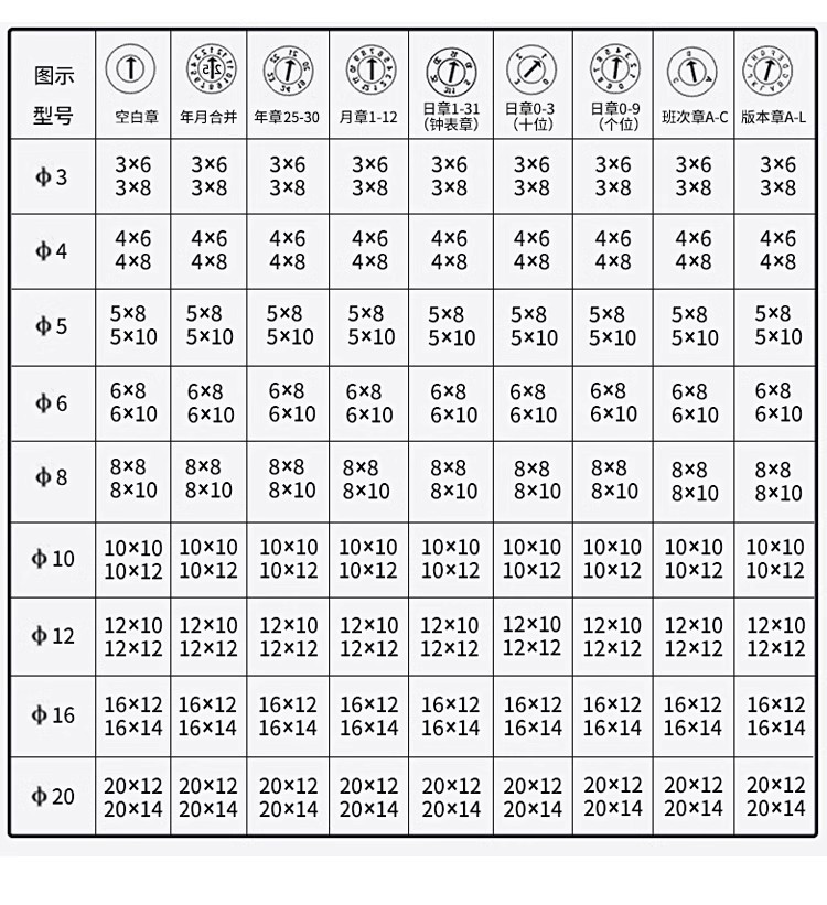 mold date inserts