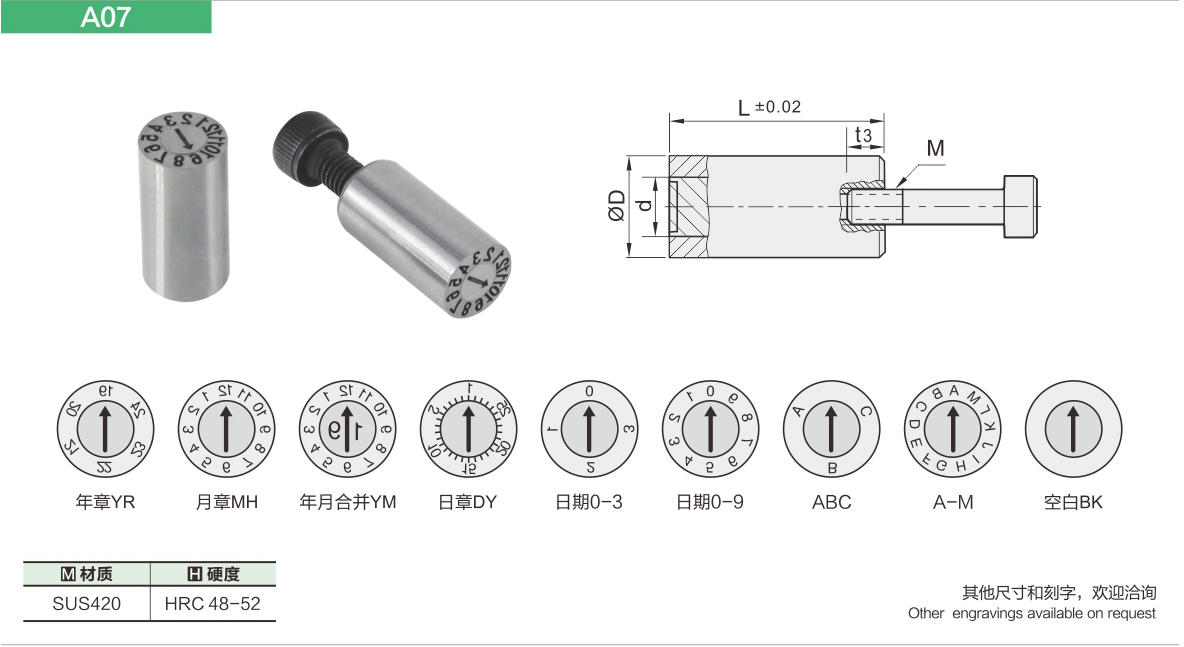 mold date inserts