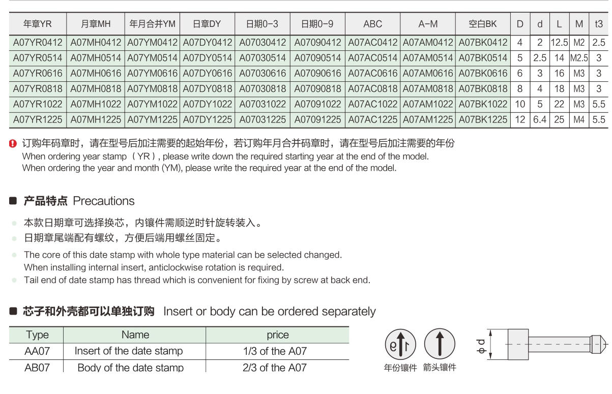mold date inserts