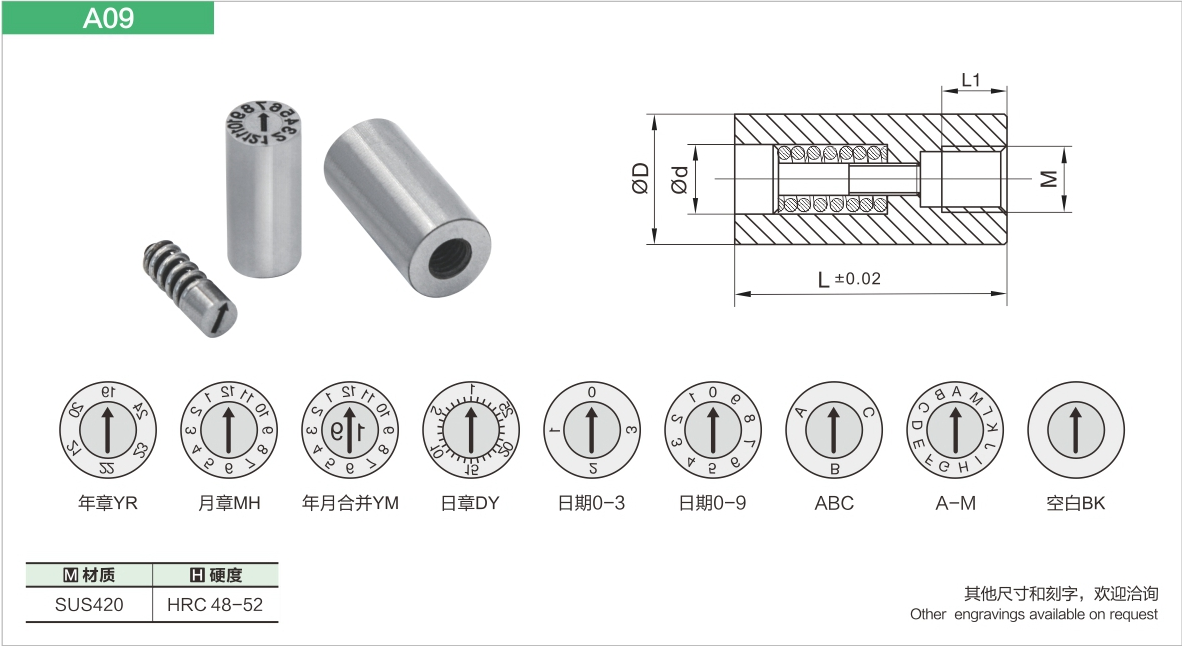 mold date inserts