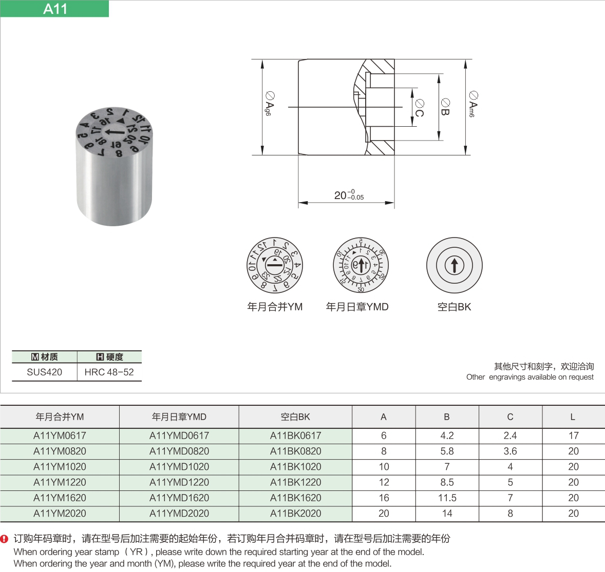mold date inserts