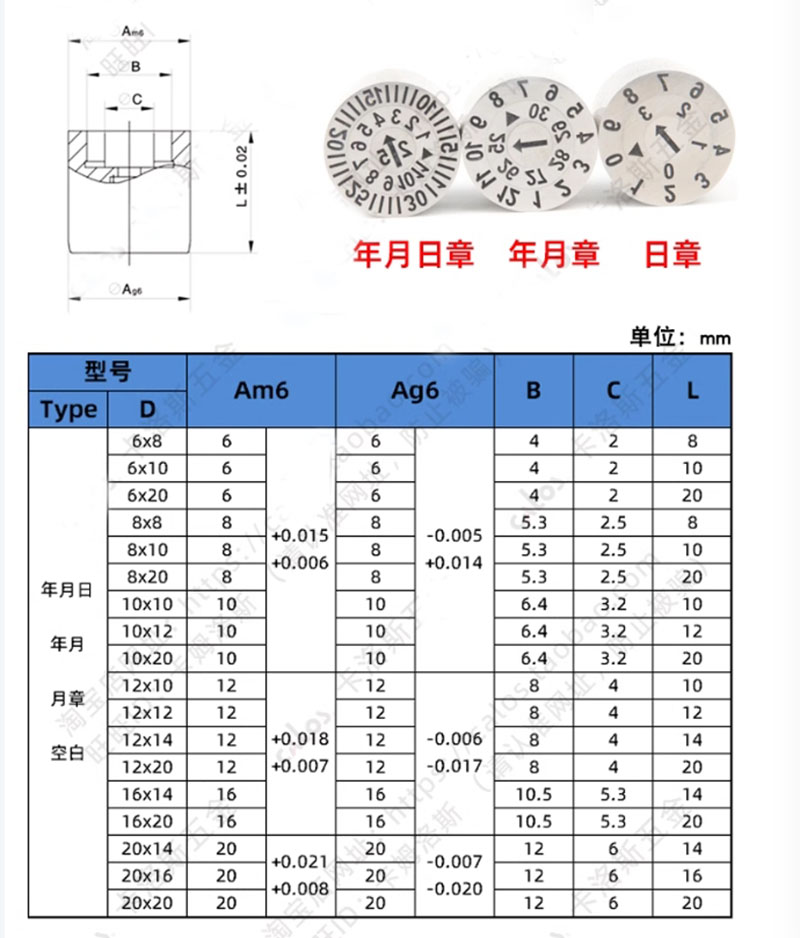 mold date inserts