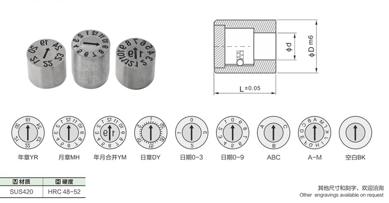 mold date inserts